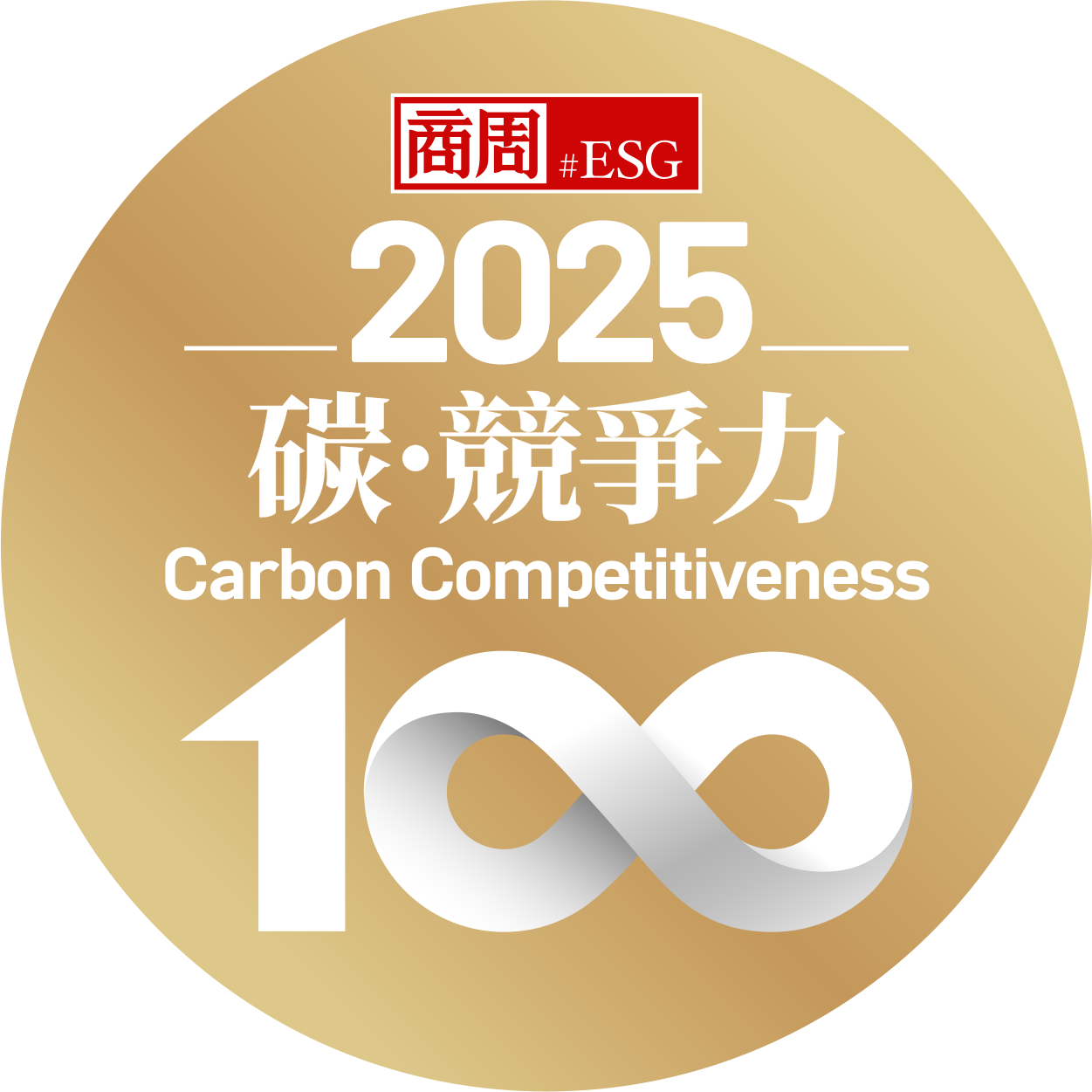 2025 碳競爭力百強